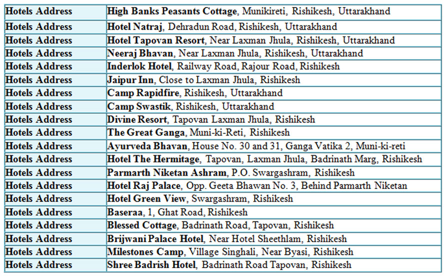 Hotels in Rishikesh